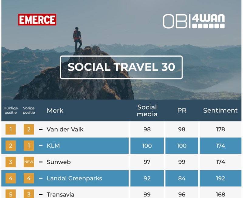 Emerce Travel